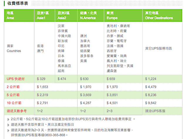 【旅遊資訊】日本全家超商可以寄包裹回台灣了！ - nurseilife.cc