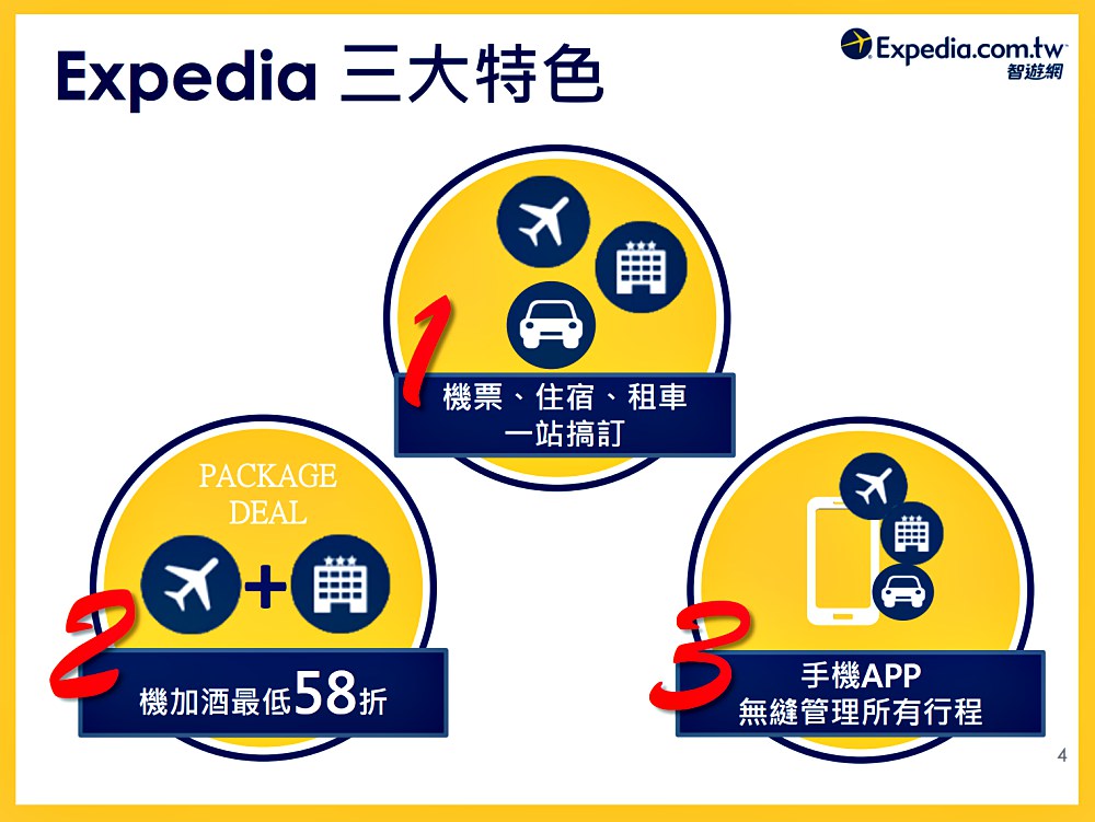 Expedia 機加酒套裝旅遊行程最低58折！ - nurseilife.cc